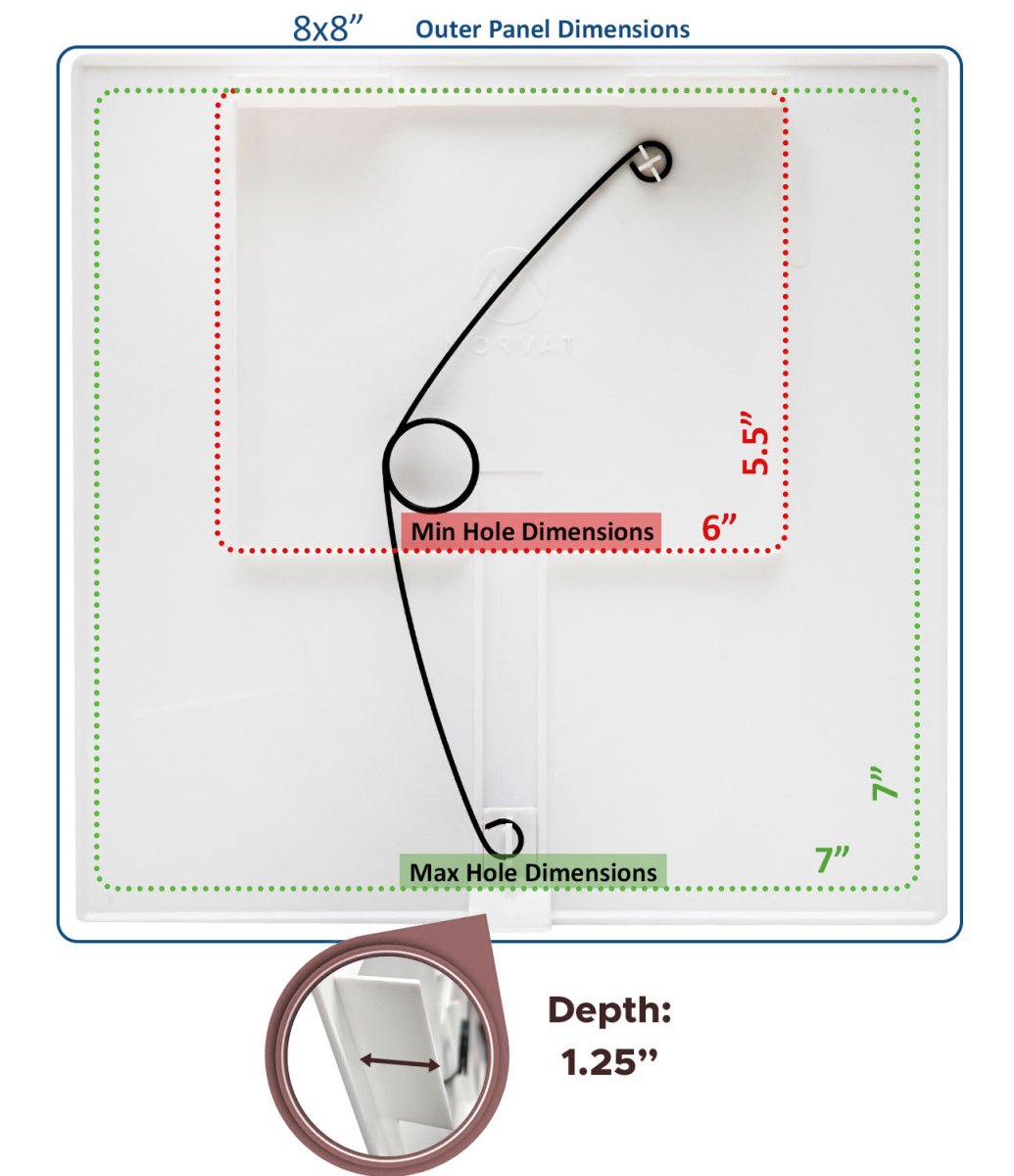 Diagram showing dimensions of a hole in an access panel for drywall and sheetrock with measurements in inches.